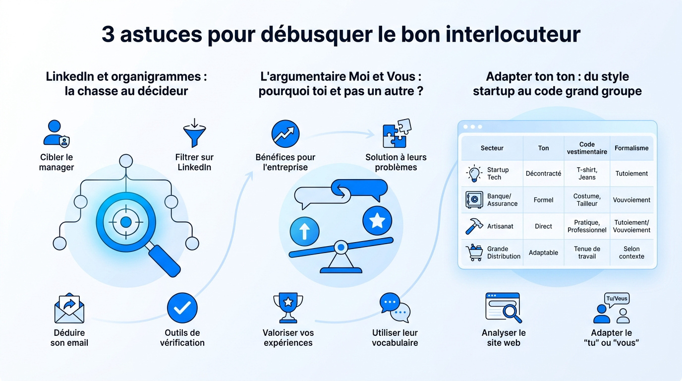 Recherche LinkedIn pour trouver le recruteur idéal en candidature spontanée